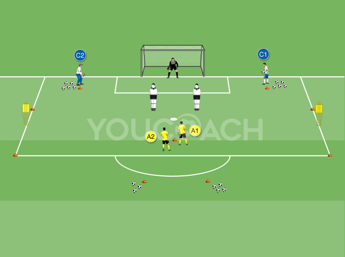 Finalização a partir de um cruzamento