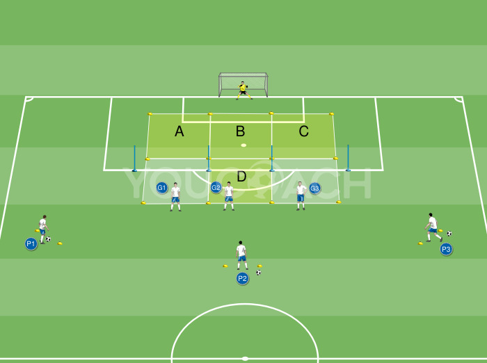 Chutar para o gol: escolhendo o espaço para atacar