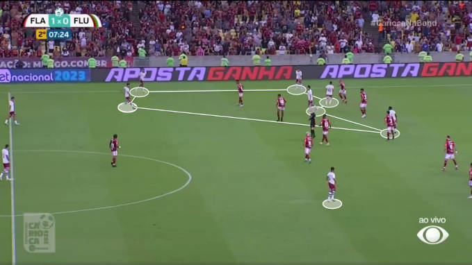 Fluminense Diniz gioco aposizionale Fluminense Diniz gioco aposizionale