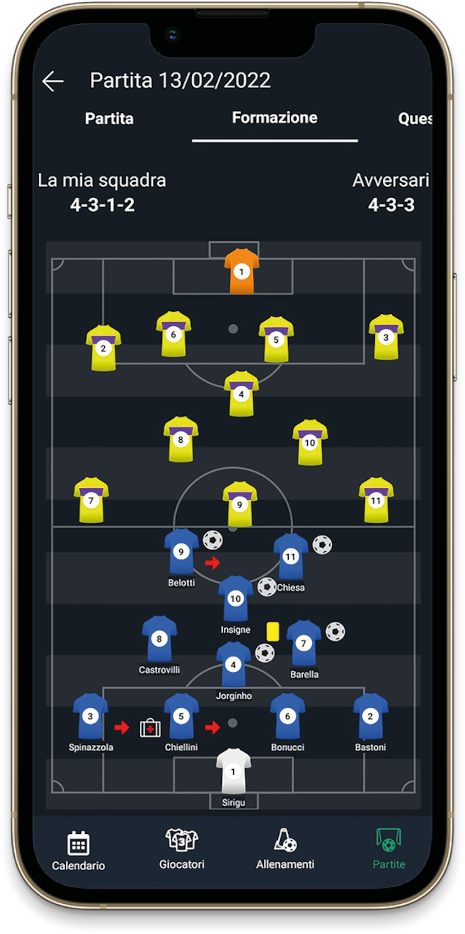 Formazione app mobile youcoachapp Formazione app mobile youcoachapp