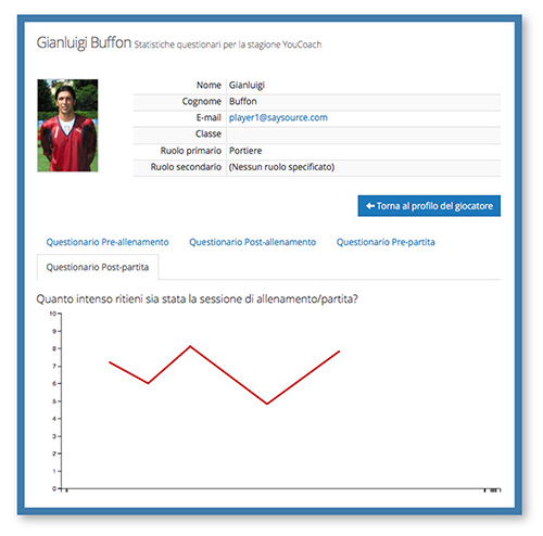 YouCoachApp per i preparatori atletici valutazione giocatori YouCoachApp per i preparatori atletici valutazione giocatori