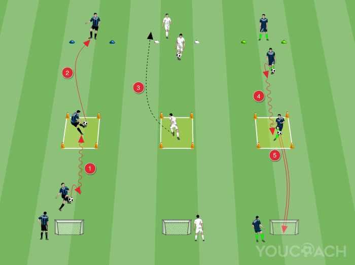 Competição de controle de bola aérea e drible com chutes de voleio - Internazionale FC