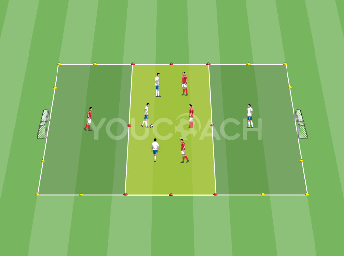 3ゾーンでの制限付きゲーム