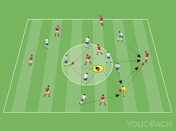 Jogo condicionado para Gegenpressing