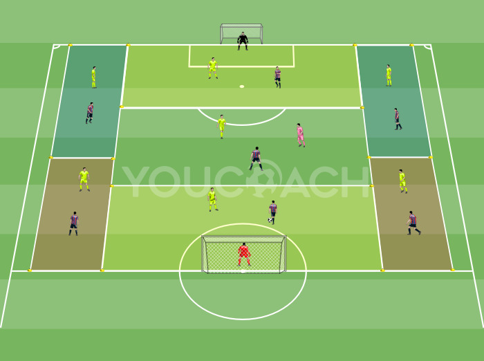 ボールポゼッションと即時奪回:バルセロナFC