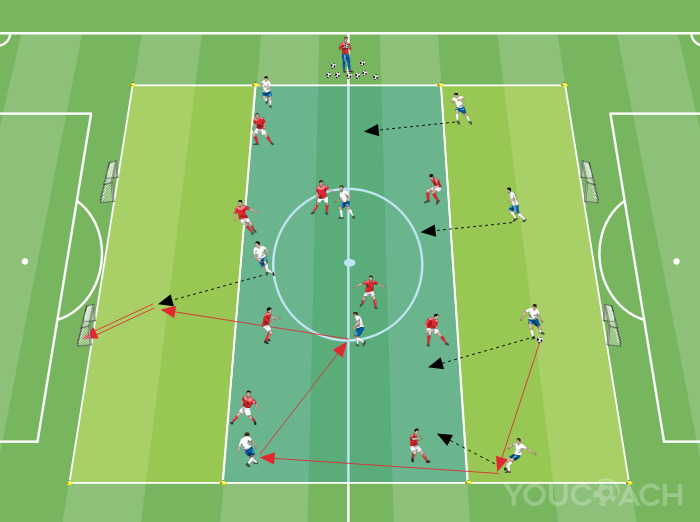 Jogo situacional 9 contra 9