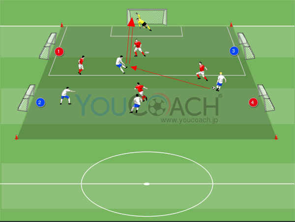 スモール サイド ゲーム - 4対4 + 5ゴール