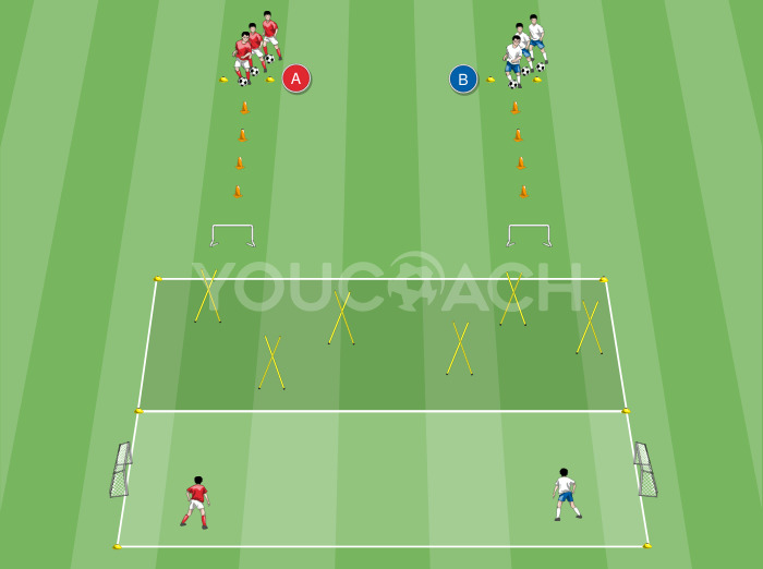 Condução de bola e 2x2