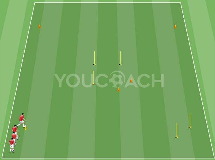 Conduzir a bola e chutar para o gol - AFC Ajax