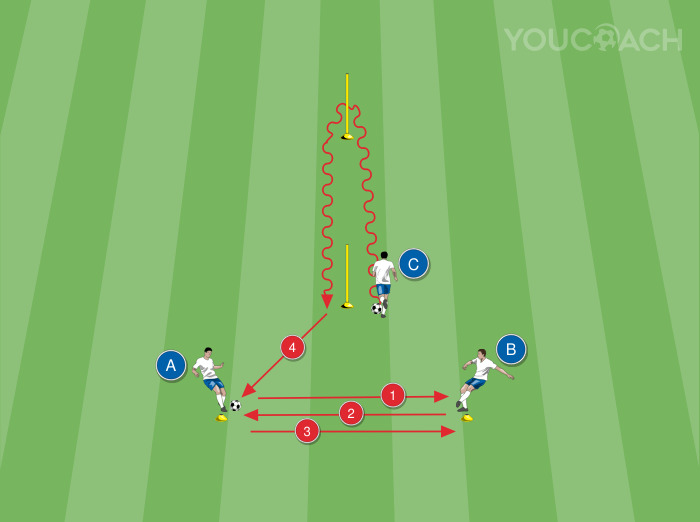 Drible e passe para estimular a visão periférica