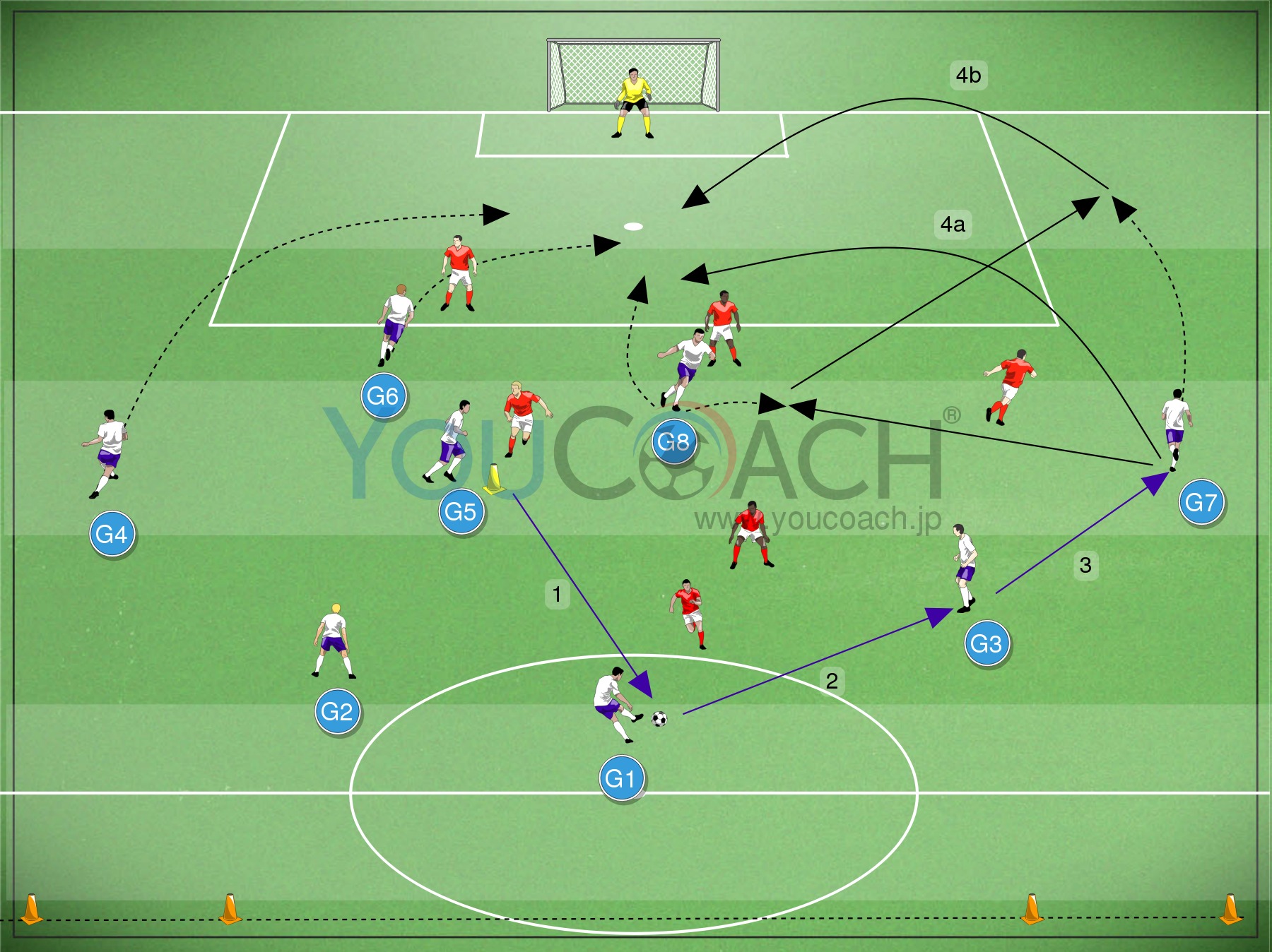 クロスとフィニッシュ リバプール Fc Youcoach