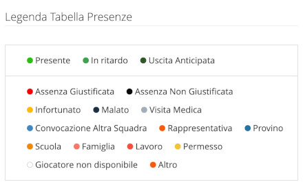 Legenda presenze motivi assenza YouCoachApp Legenda presenze motivi assenza YouCoachApp