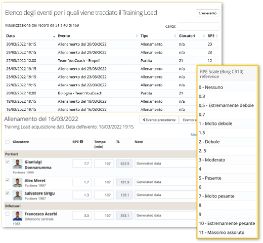 Come monitorare il training load di una squadra di calcio Come monitorare il training load di una squadra di calcio