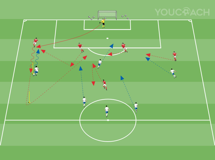 Linha defensiva: transição negativa