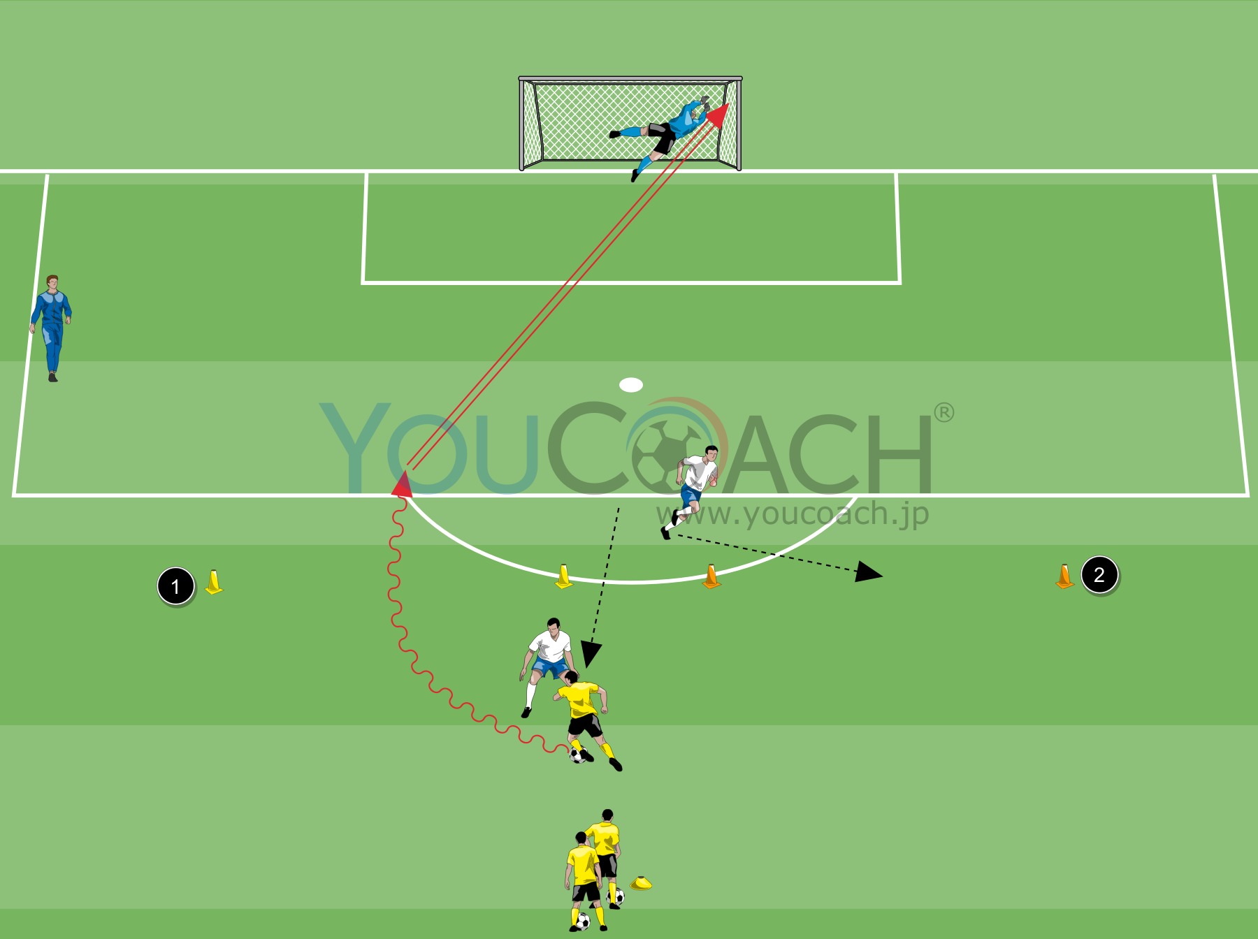 ゴーサインから1 対 1 Bvb ボルシア ドルトムント Youcoach