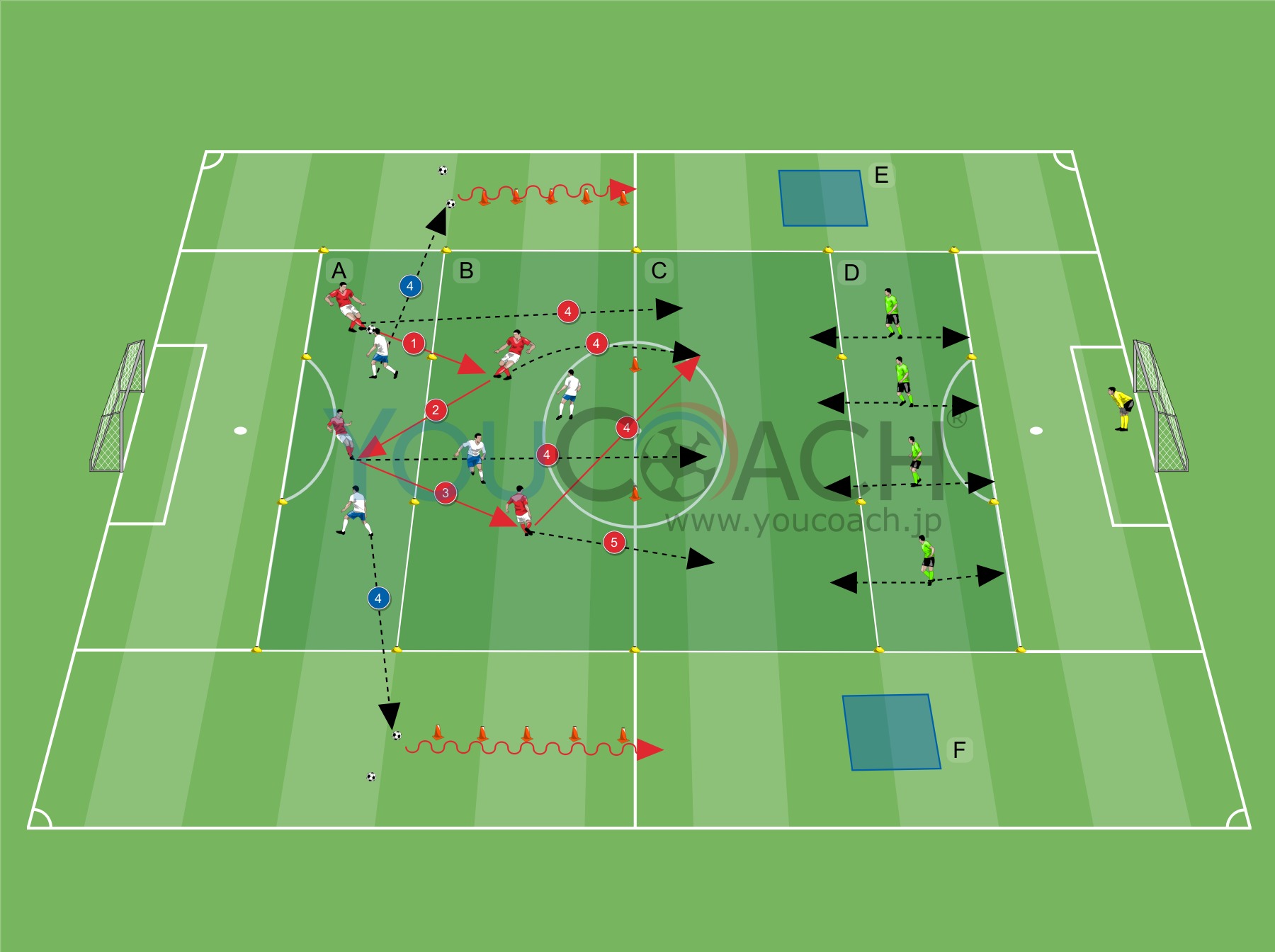 シュミレーショントレーニング 柔軟なディフェンス Youcoach