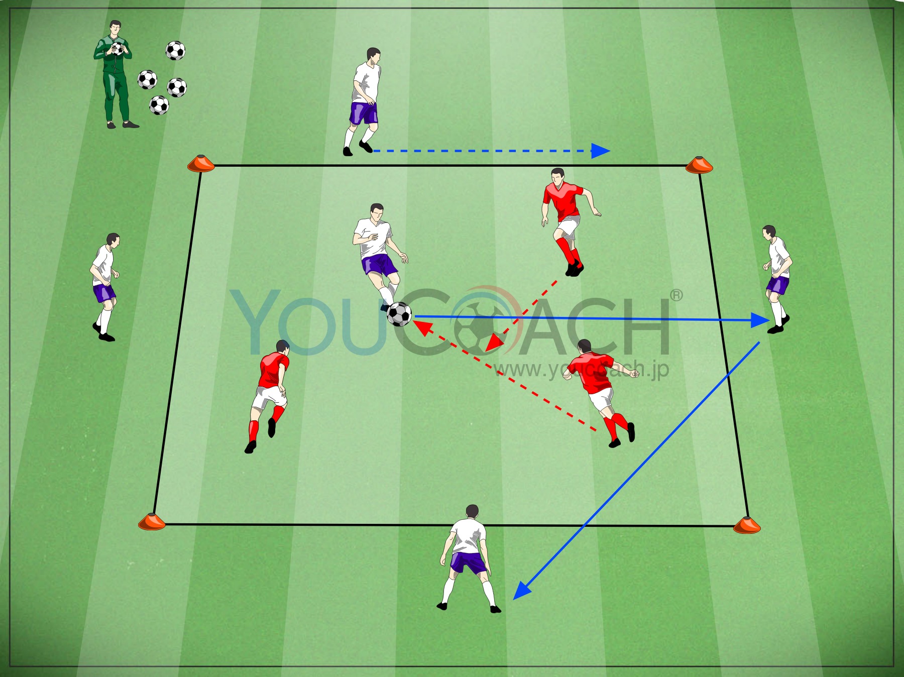 5対3のボールキープ アヤックスfc Youcoach