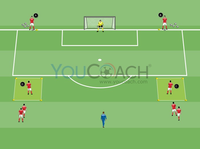 Controle orientado e remate de longe