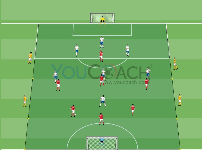 Sobreposição na lateral e cruzamento