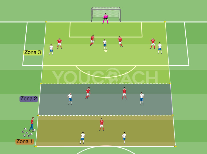 数的優位：相手のラインを攻略する