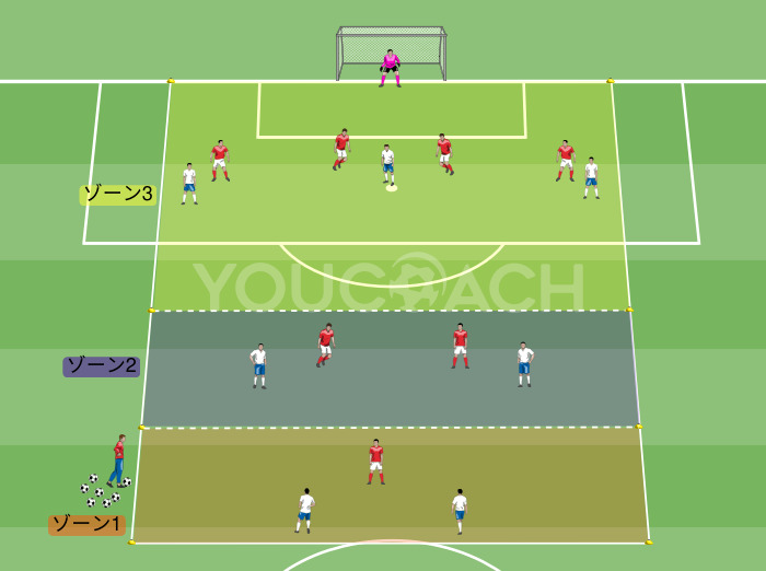 数的優位：相手のラインを攻略する