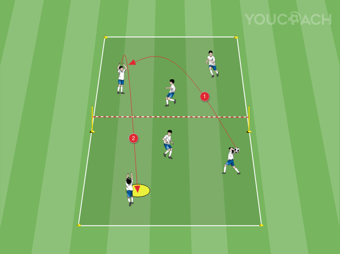 Habilidades de coordenação espaço-temporal: bola relançada