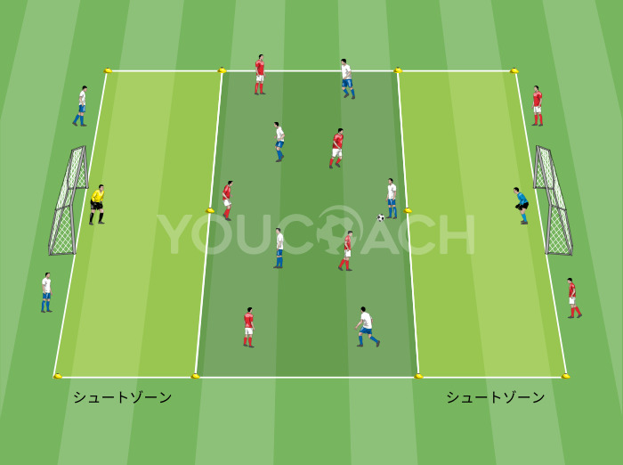 5対5＋フリーマン4人のフィニッシュゾーン付きゲーム
