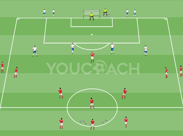 Jogo temático para treinar defensores em elástico defensivo e marcação na área