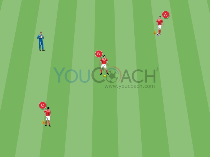 Passe e movimentação - Manchester United FC