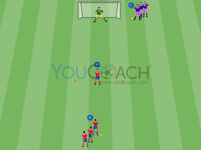 Passe, 1 contra 1 e finalização - FC Barcelona