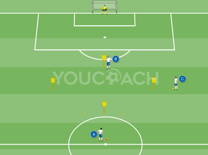 Passes sobre o losango com aproximações à bola e finalização