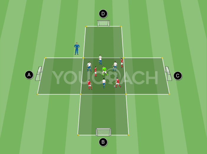 パスと動き - 攻撃の技術
