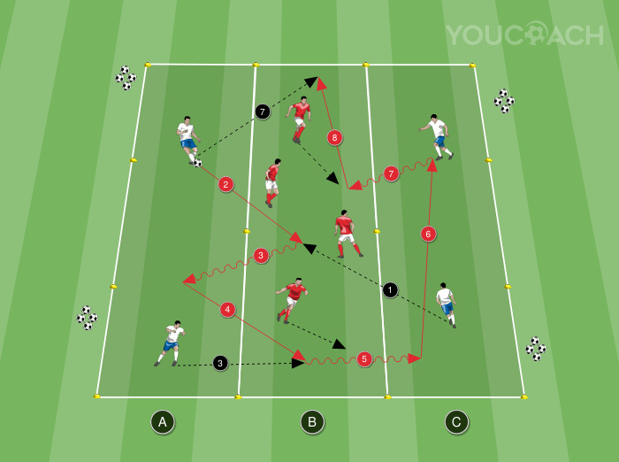 Posses de bola 4 v 4 em linha: condicionando uma unidade
