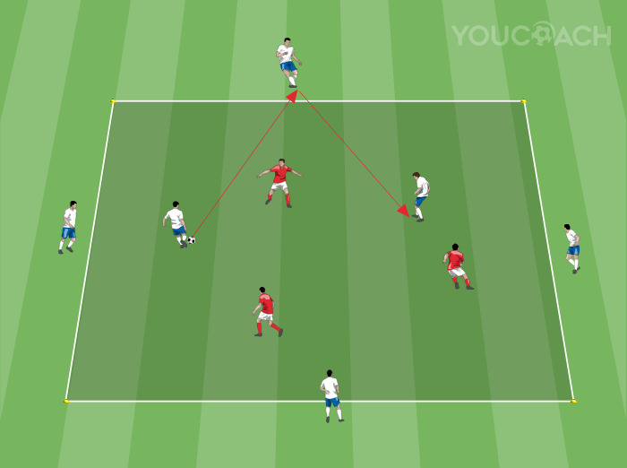Posse de bola 2 vs 3 com 4 jogadores de apoio externos