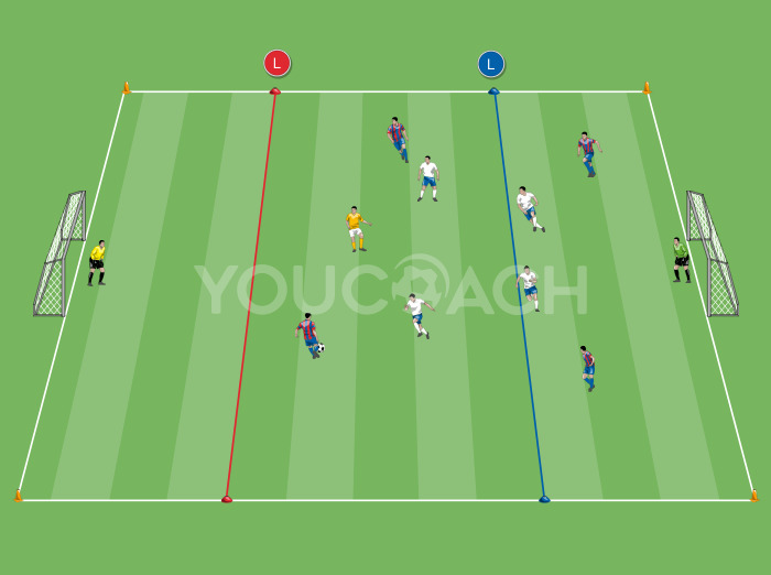 Pressão e prevenção de contra-ataque - Barcelona FC