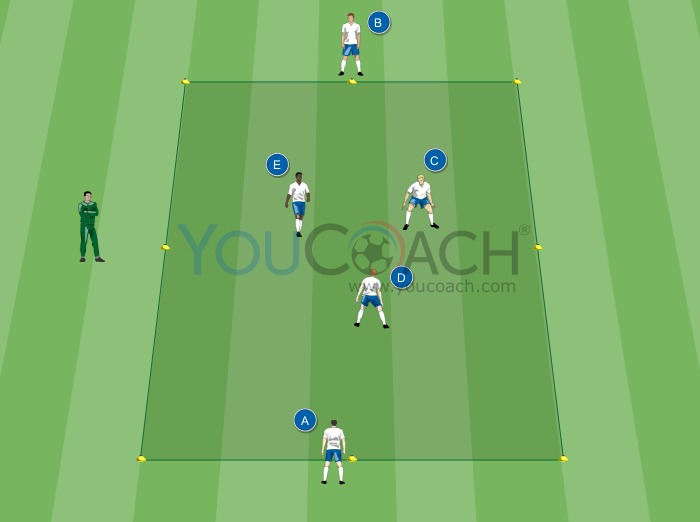 Movimentos rápidos e passes