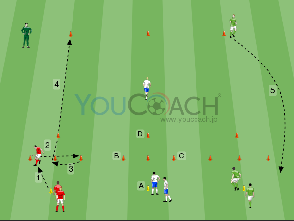 コーン4ヶ所でスプリント トレーニング Youcoach