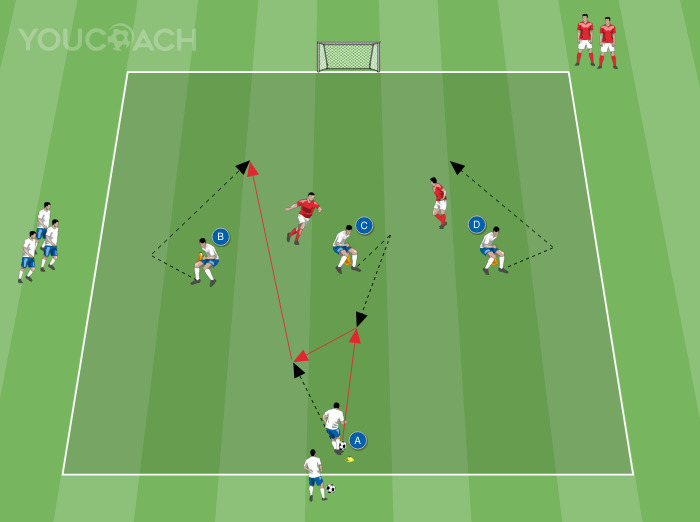 Buscando profundidade contra dois defensores