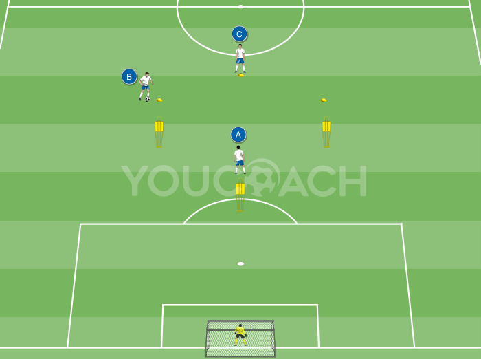 Recebimento nas costas do adversário - Marcelo Bielsa