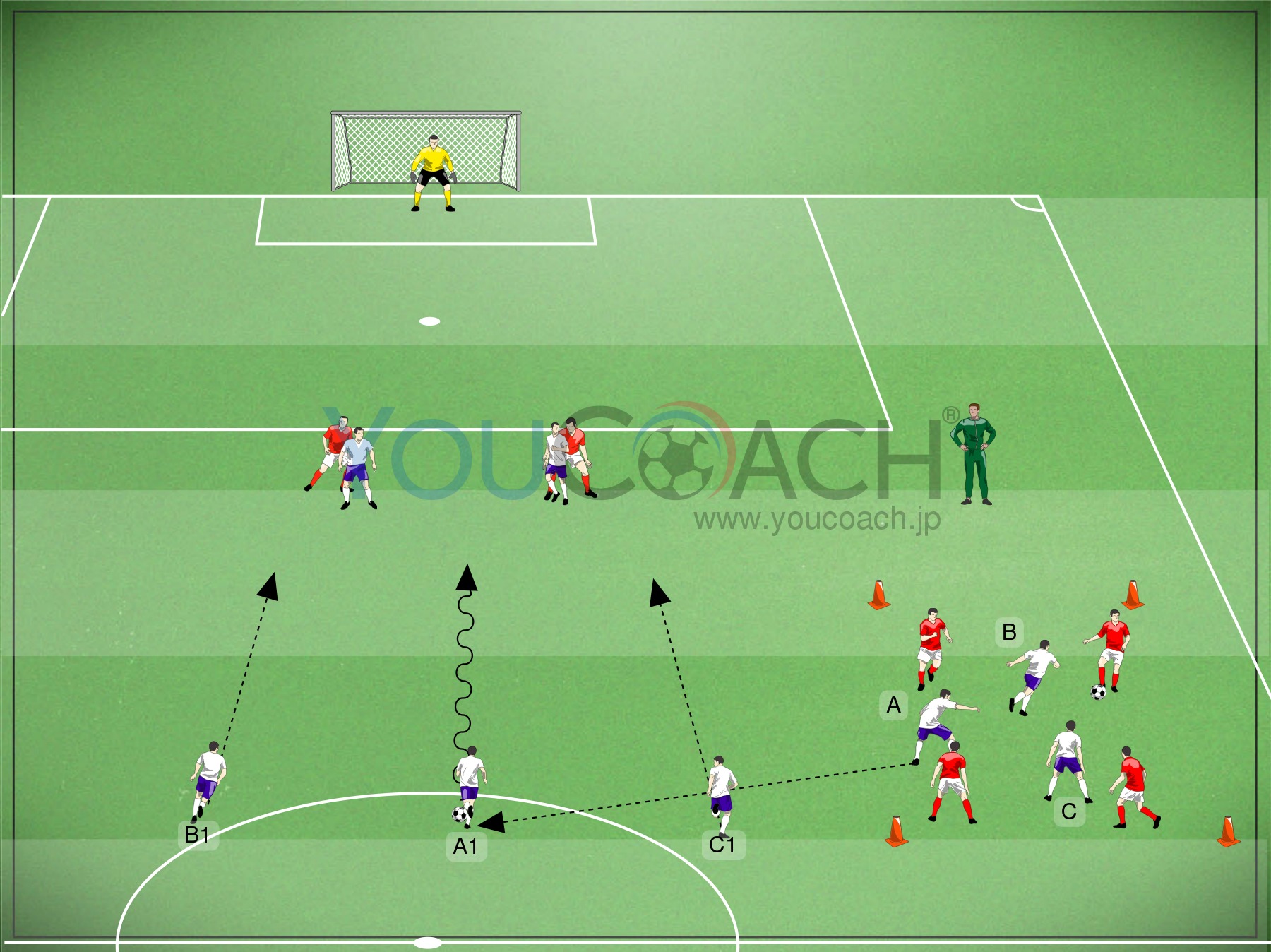 ボール奪取からの素早いフィニッシュ