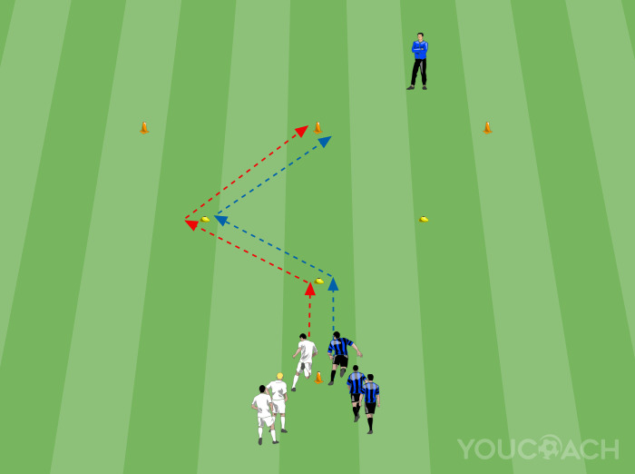 Rapidez e reação mental - FC Inter