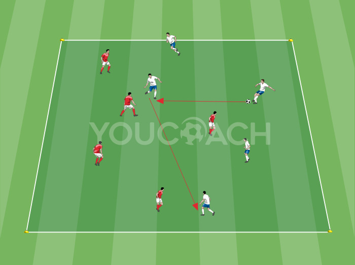 Aquecimento tático - Jogo posicional