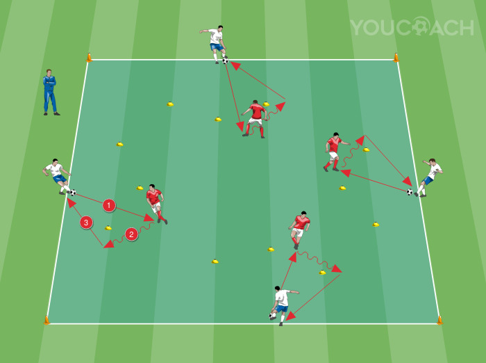 Aquecimento técnico - Passe e controlo orientado