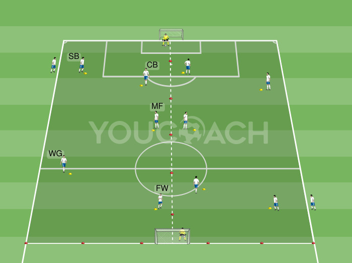 ⚽️ パス回しからのシュート練習でウォーミングアップ
