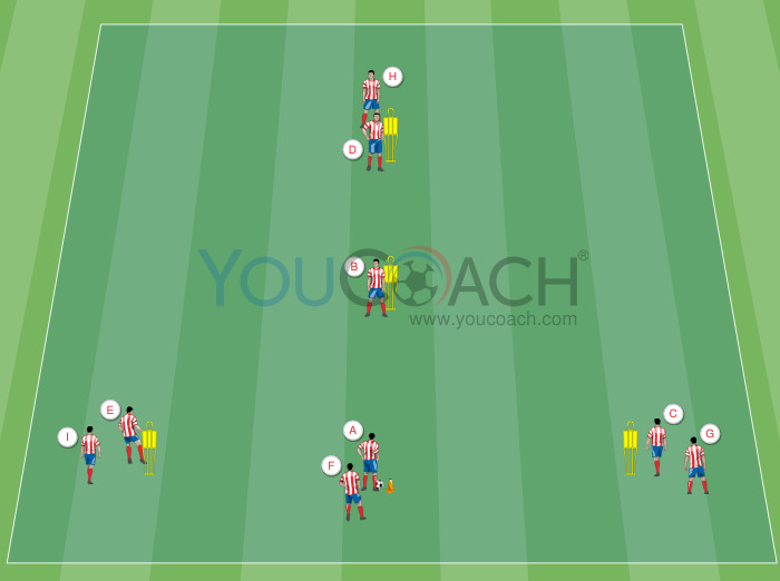 Roda de passes - Atlético Madrid
