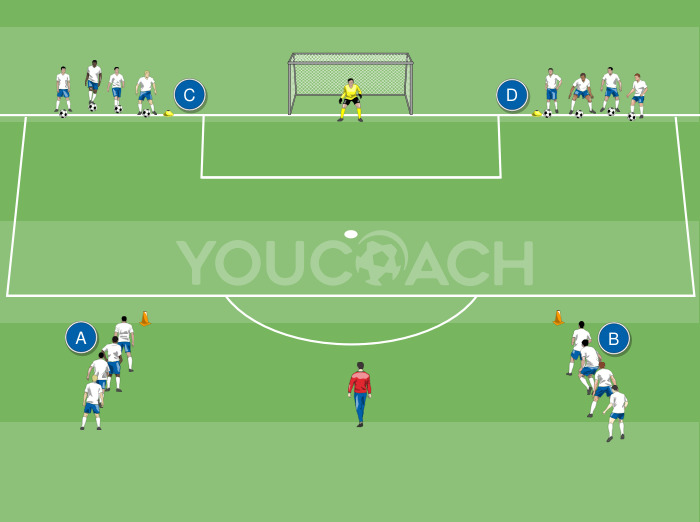 Sprints e finalização