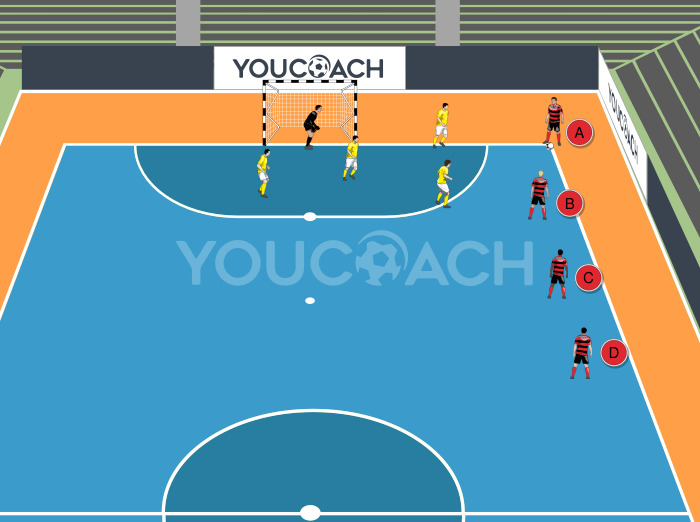 Jogada de pontapé de canto começando em linha