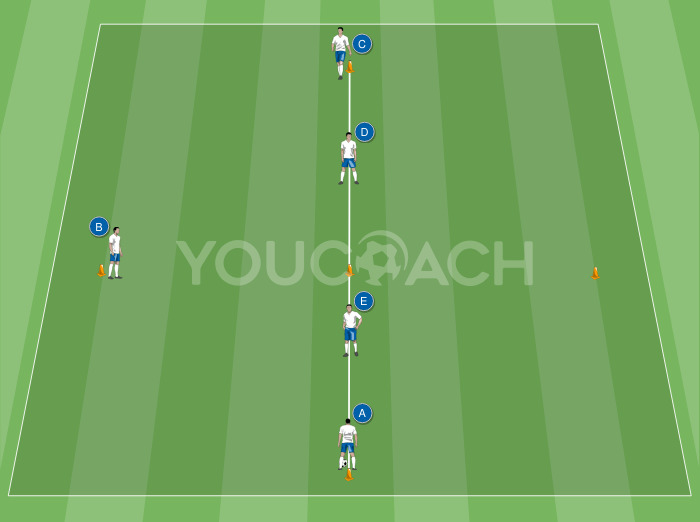 Sequência de passes: profundidade e apoio