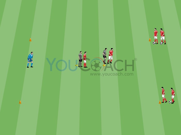 Série de passes - FC Bayern Munich