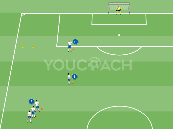 Penetração Lateral - FC Bayern Munich